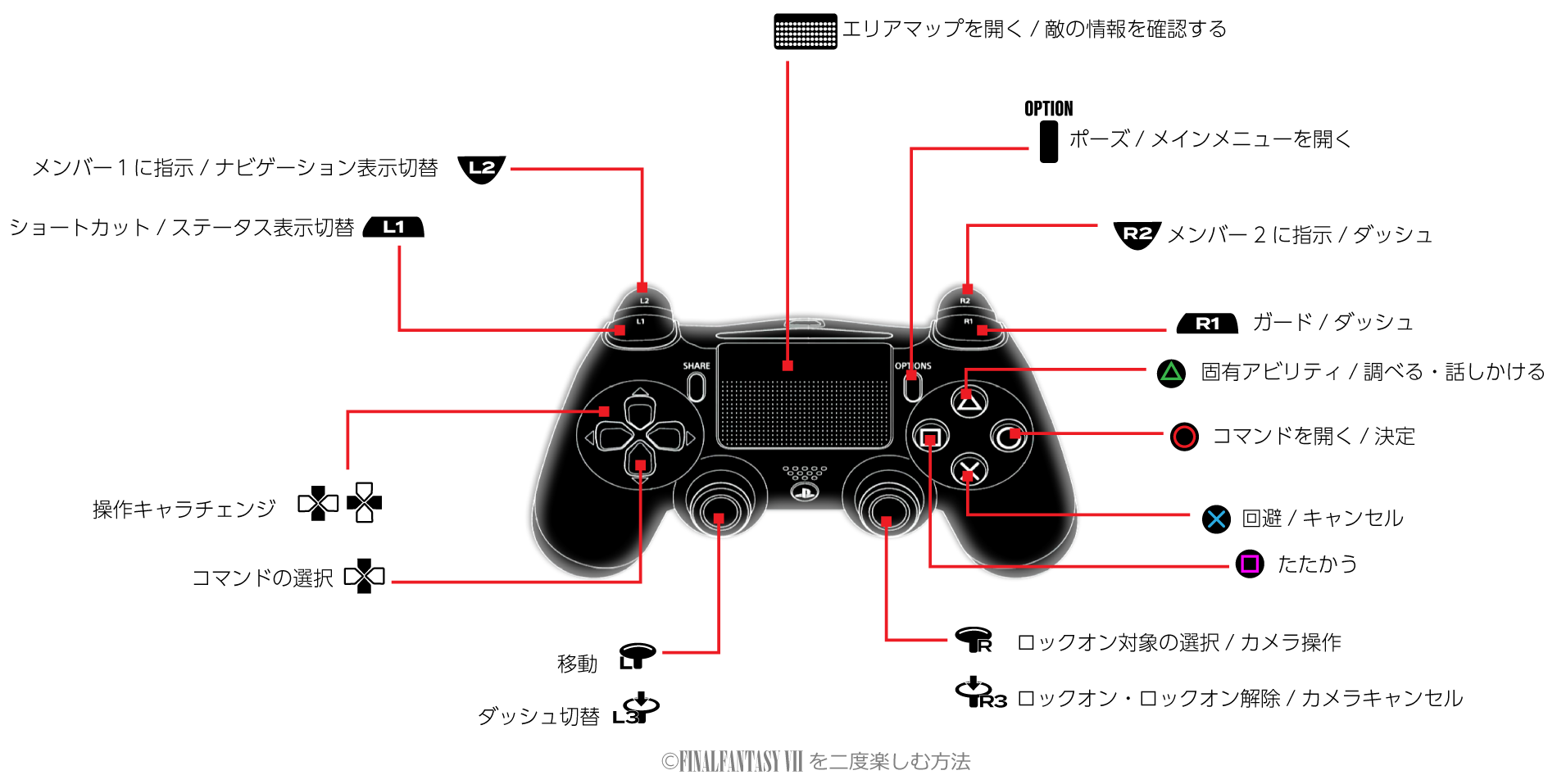 PS4コントローラー