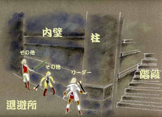 定位置２